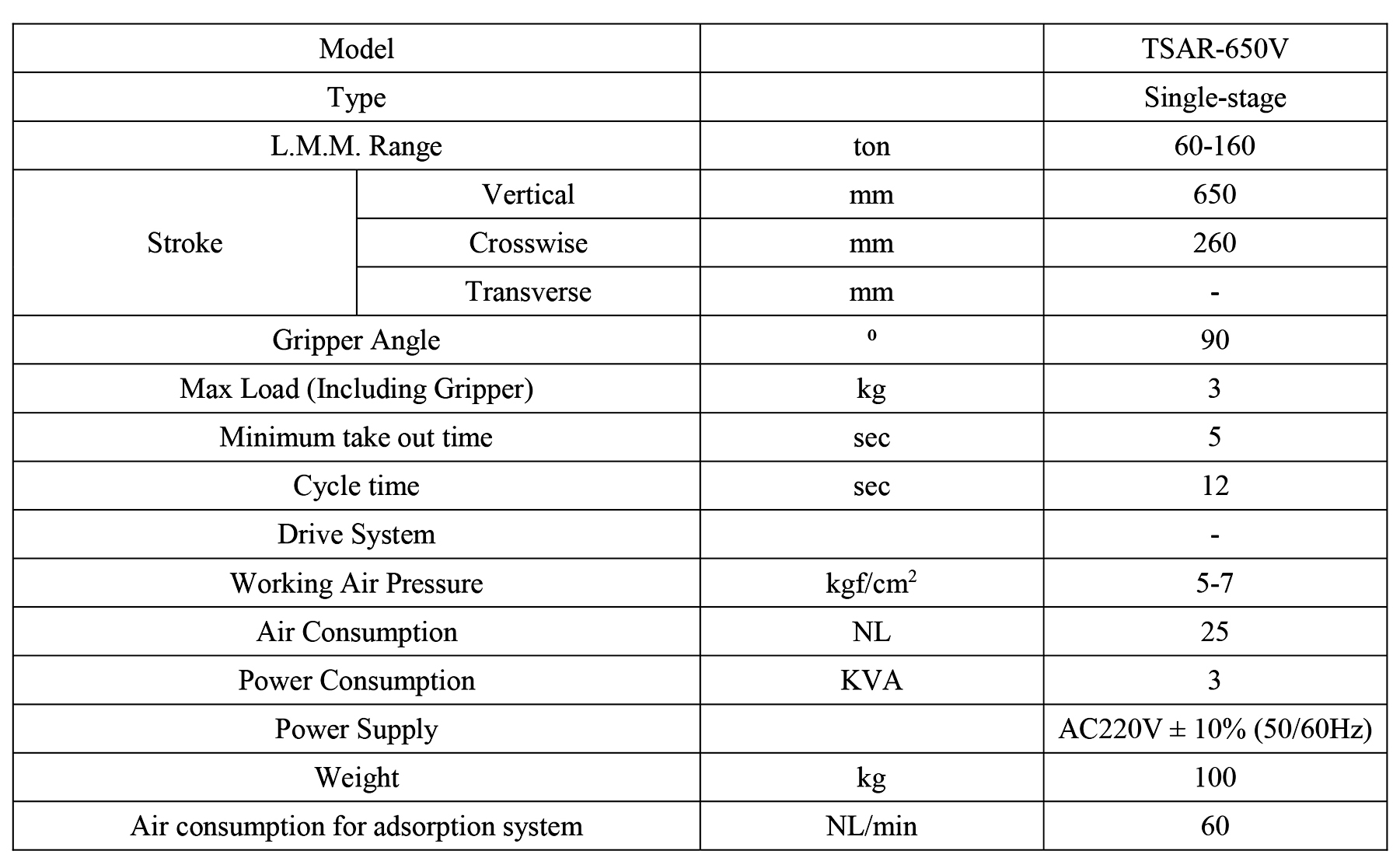 Auto Powder Shifting Device by Sprue Picker Robot Manufacturer in Pune